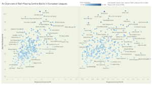 An-Overview-of-Ball-Playing-Centre-Backs-in-European-Leagues