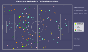 Redondo-Defensive-Actions-2023
