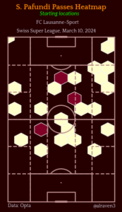 Servette-LS-Pafundi-pass-heatmap-1-start