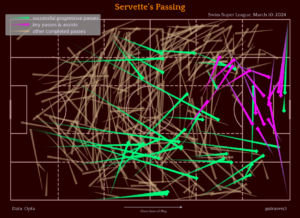 Servette-LS-Servette-passing-map