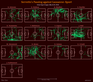 Servette-LS-Servette-passmaps