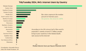 Internet Users Viz (TT 2024-10-22) 2148 x 1280
