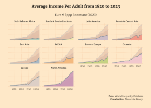 WID Historical Income – Small Multiple Areas (Light) 02