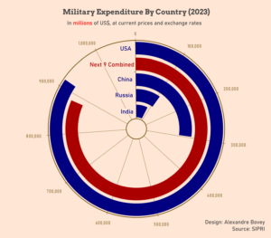 Milex 2023 Circular Barplot 01