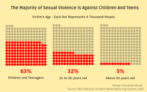 Sexual Violence NIBRS 2023 02