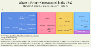 Where is Poverty Concentrated in the USA_